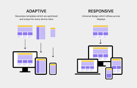 Using Responsive & Adaptive Designs On Wordpress
